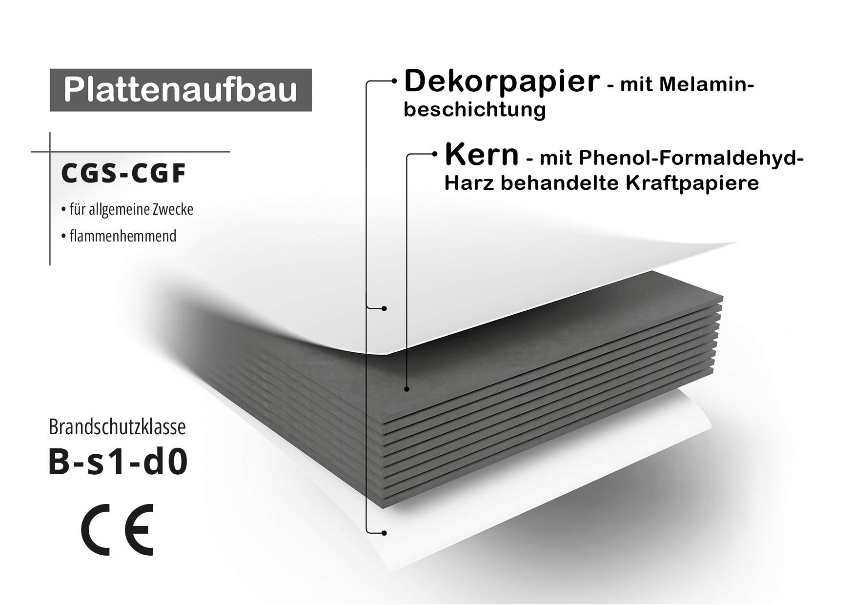 Rone basic HPL Kompaktplatte 6 mm 2800 x 1300 mm